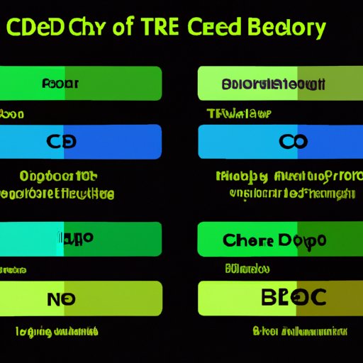 How Drug Tests Detect CBD in the Body and the Window of Detection for Each Type of Test