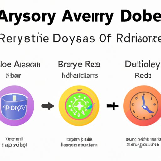 From Drowsy to Alert: An Overview of Anesthesia Recovery Times