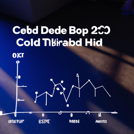 The Science Behind How Long CBD Takes to Wear Off
