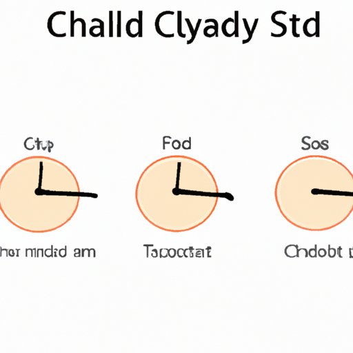 III. Fast or Slow: The Varying Duration of Chlamydia Treatment