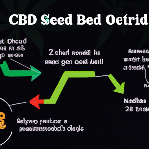 The Science Behind How Long CBD Stays in Your System When Smoking