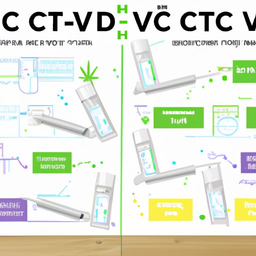 VI. Comparing Different Testing Methods for THC and CBD Detection