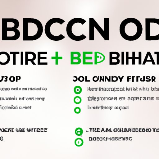 CBD: A guide to its onset and duration of effects