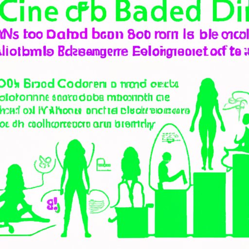 The Effects of CBD on the Body: A Timeline