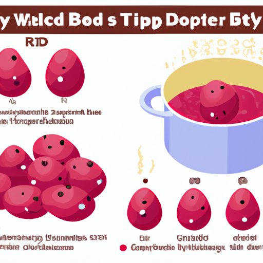 A Comprehensive Guide to Boiling Red Potatoes: How to Avoid Undercooking or Overcooking