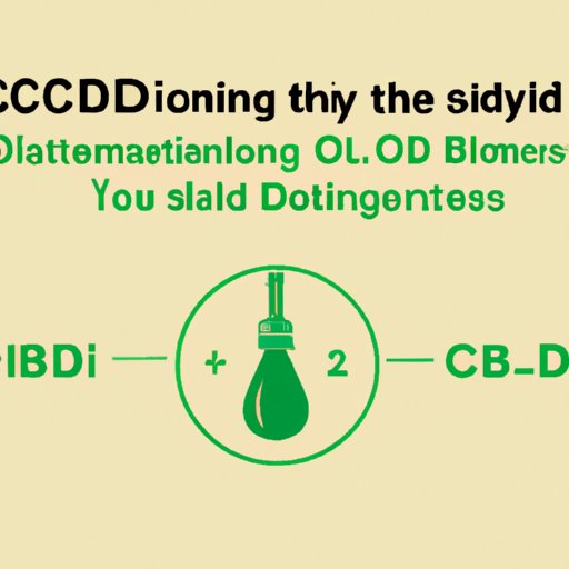 IV. CBD Dosing 101: How Timing Affects the Absorption of CBD under Your Tongue
