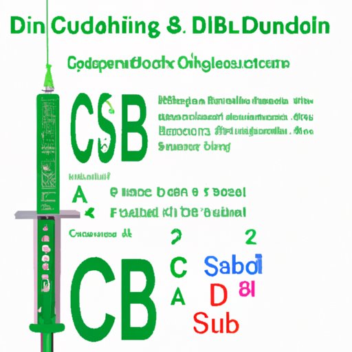 VIII. Sublingual CBD: A Guide for Dosing and Administration for New Users