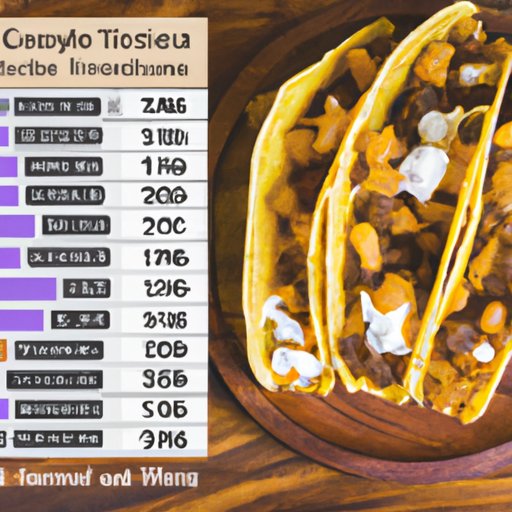 Counting Calories Made Easy: A Breakdown of Taco Bell Taco Caloric Content
