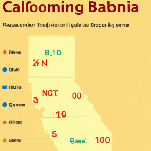 IV. Gambling in the Golden State: A Breakdown of the Number of Casinos in California