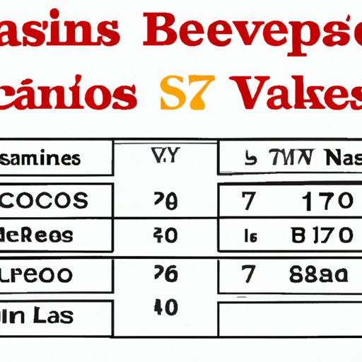 Comparing the Number of Casinos in Las Vegas to Other Gambling Destinations