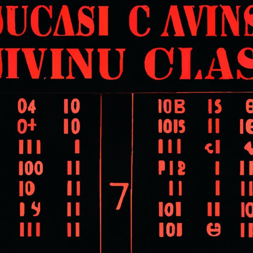IV. Sin City Status Update: Counting the Number of Closed Casinos in Las Vegas
