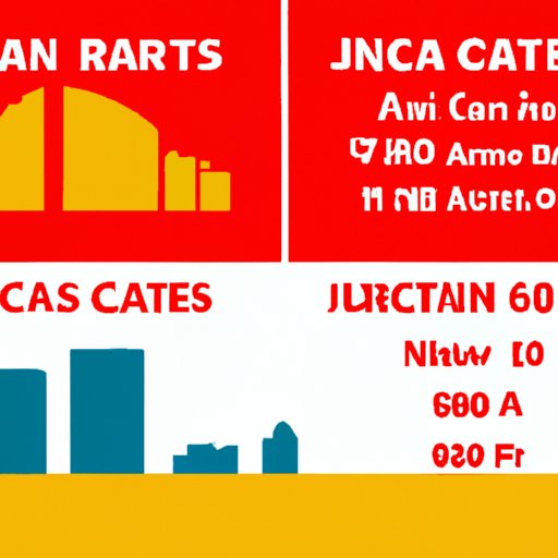 A Comparison of the Number of Casinos in Atlantic City Versus Las Vegas