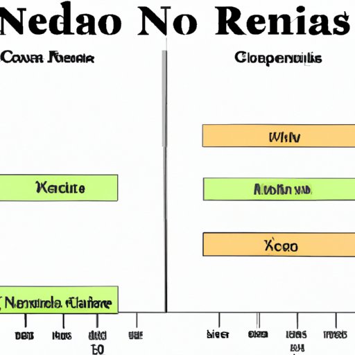 Comparative Analysis of Casinos in Reno
