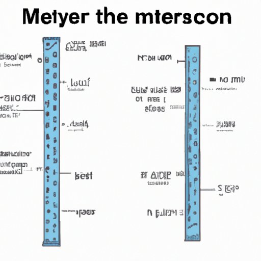 How Many Centimeters in a Meter: Understanding the Metric System