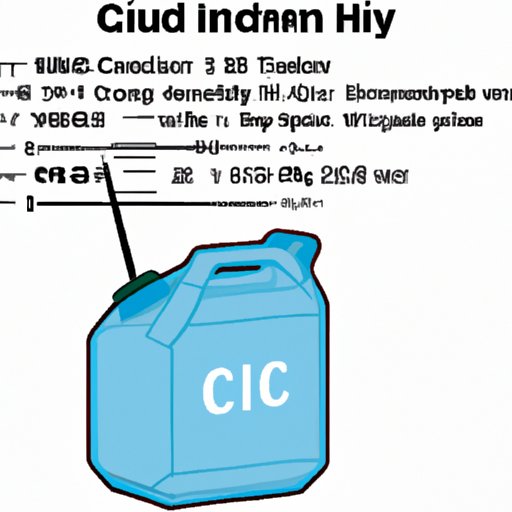 The Importance of Knowing How Many Cubic Inches Are in a Gallon on Your Next DIY Project