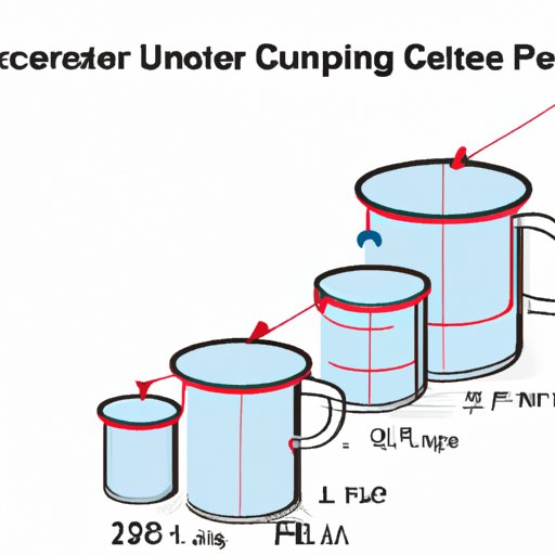 Converting Measurements: Understanding How Many Cups are in a Liter