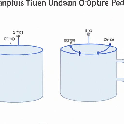 II. Understanding the Basics: Converting Quart Measurements to Cups