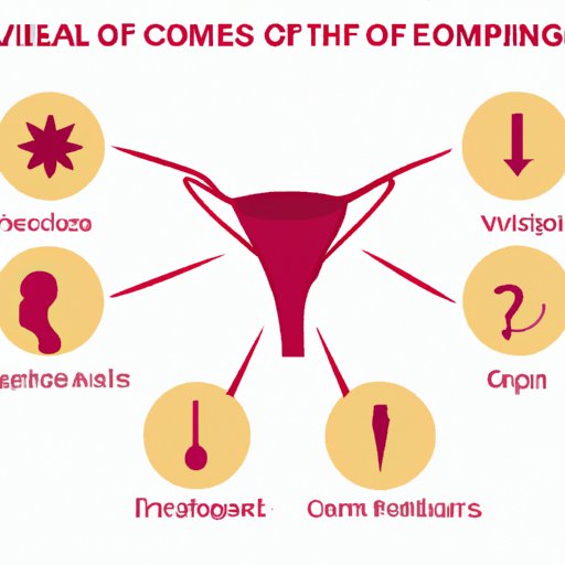 VI. Common symptoms associated with a dropping cervix before menstruation