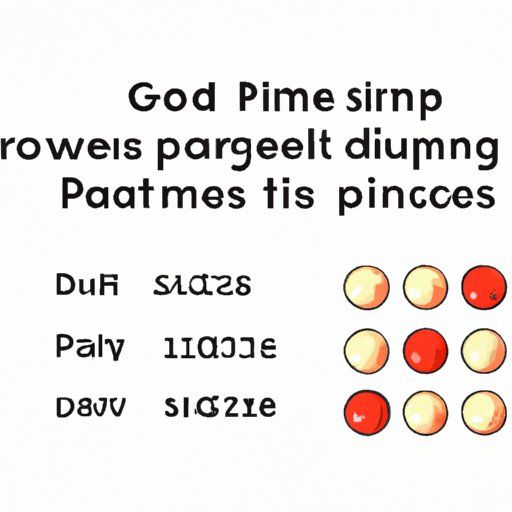 Maximizing Your Game Through Dimple Technology: How Design and Quantity Improves Your Scores