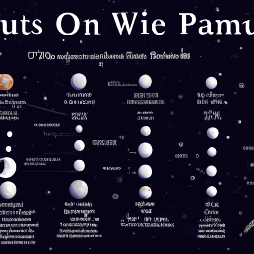 A Guide to the Dwarf Planets: Counting the Small Celestial Bodies in our Solar System