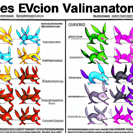 Competitive Advantages of Each Eeveelution in Battle