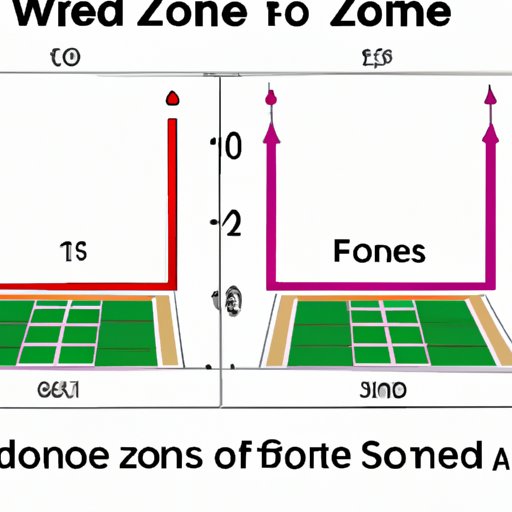 The Visual Comparison: 