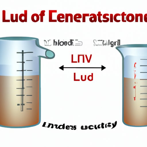 IV. Understanding Liquid Measurements: Liters to Fluid Ounces Conversion