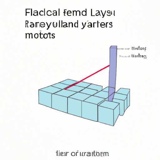  How Many Feet are in a Cubic Yard: Exploring the Relationship Between Volume and Length 