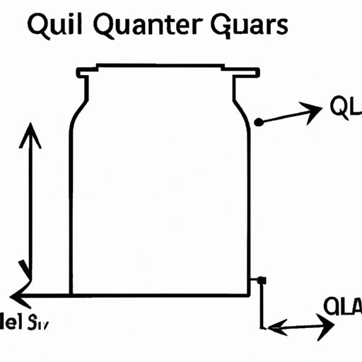 A Simple Guide to Converting Quarts to Gallons