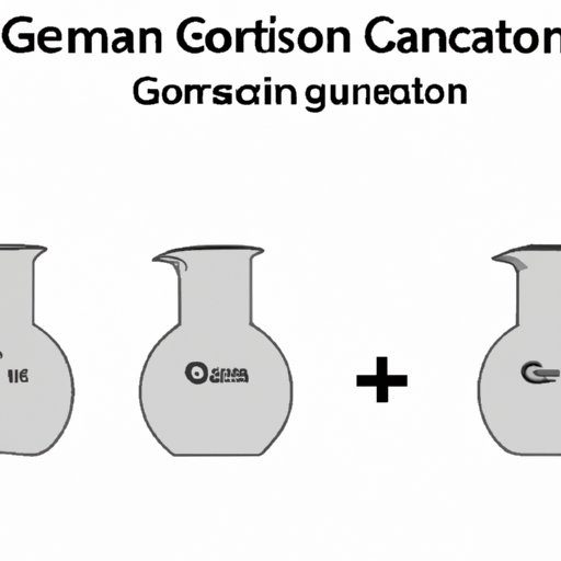 II. Understanding Gallon and Gram Conversions