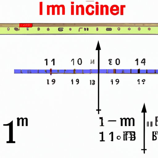 II. Converting Centimeters to Inches: The Exact Measurement of 18 Centimeters in Inches