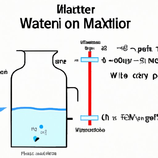 VII. The Math Behind Water Measurement: Gallons to Liters Conversion