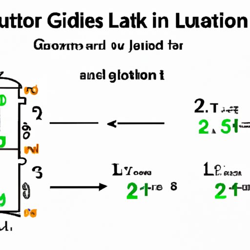 III. A Guide to Converting Gallons to Liters: The Mathematical Equation