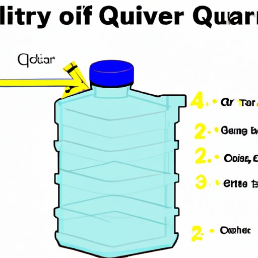 VIII. A Handy Guide to Easily Converting Liters to Quarts for Everyday Use