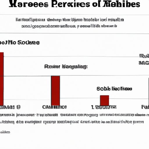 The Future of the Marine Corps: Projections for Personnel Strength and What It Means