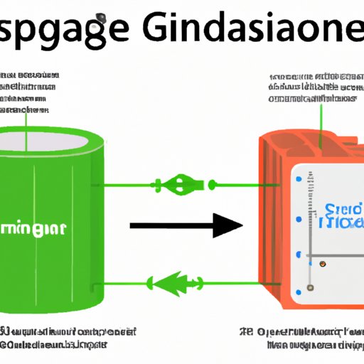 II. Understanding Data Storage: Converting between Megabytes and Gigabytes