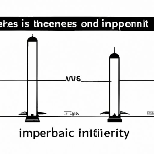 The Metric System vs. the Imperial System: How They Measure Up