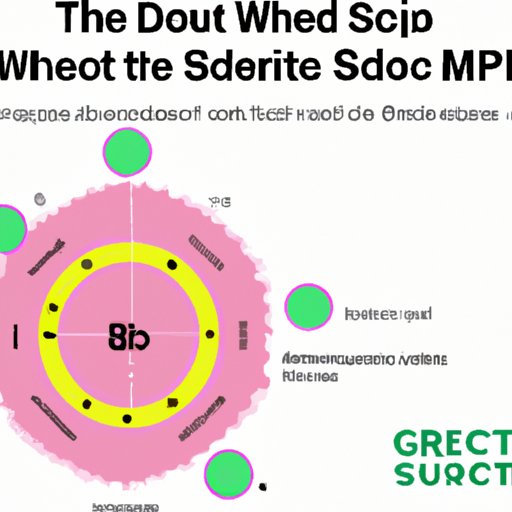 Finding the Sweet Spot: How to Determine Your Ideal CBD Dosage Based on mg per ml