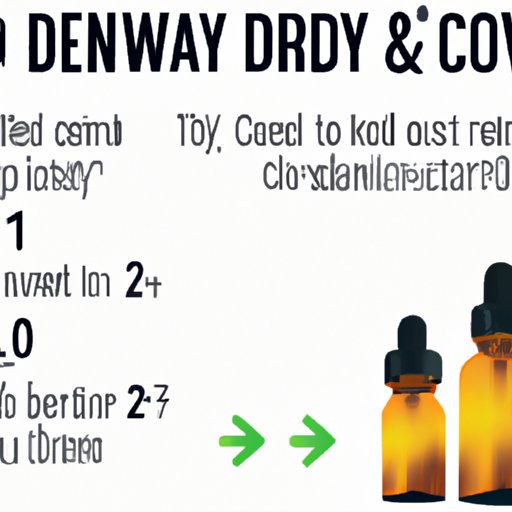 IV. How to Start Low and Go Slow with CBD Dosage for Anxiety
