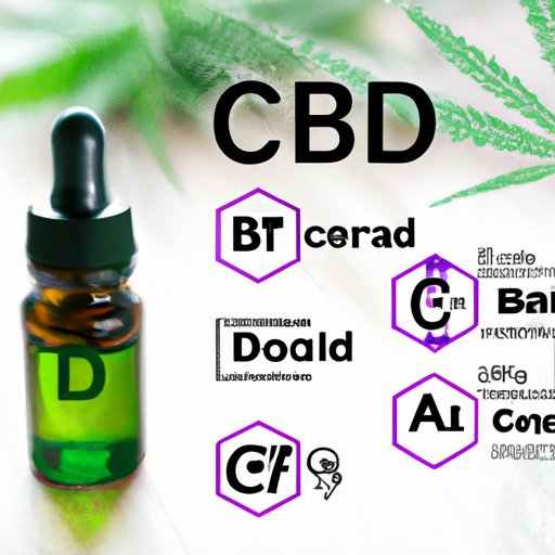 Top 5 CBD Products and Dosages for Relaxation on the Market Today