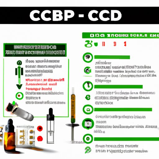General guide for determining CBD dosage