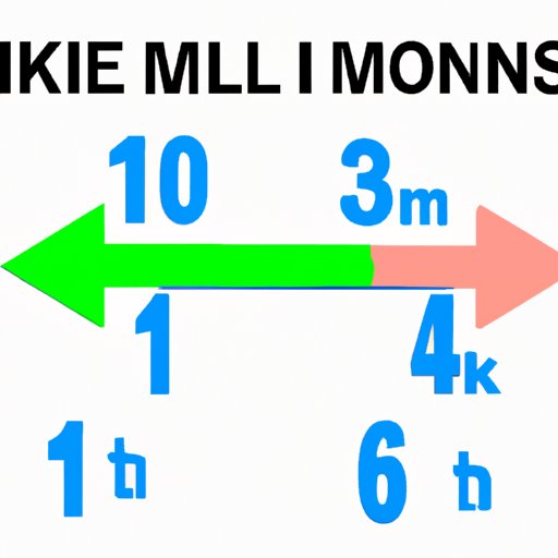 How to Convert 5 Kilometers to Miles