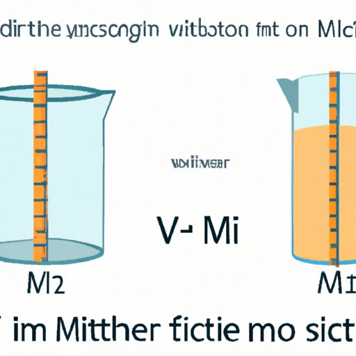 VI. Milliliters in Everyday Life: Examples of Common Measurements