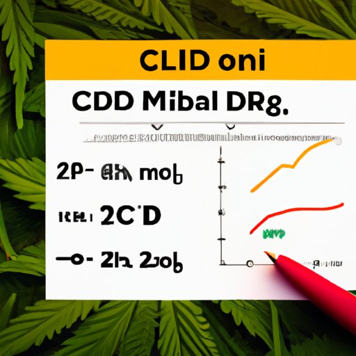 The Art of CBD Dosage: How to Determine the Right Milligram Amount