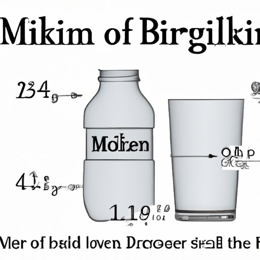 Breaking it Down: The Exact Number of Milliliters in a Pint