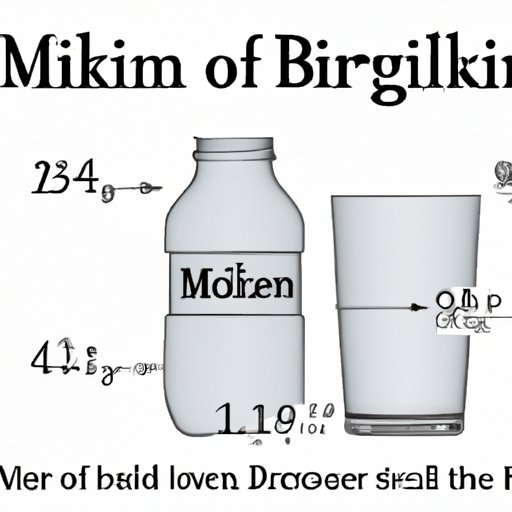 Breaking it Down: The Exact Number of Milliliters in a Pint
