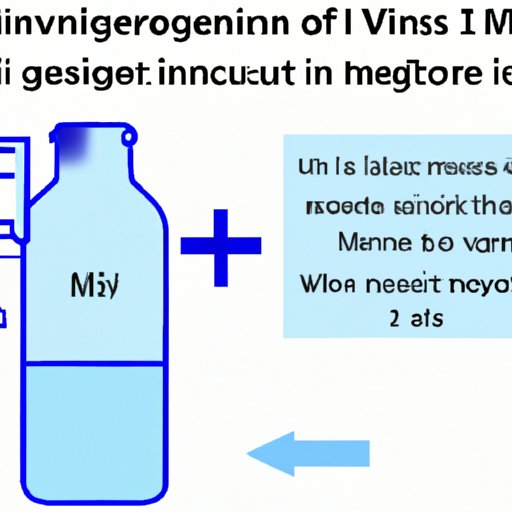 IV. Converting Doses: The Logic Behind 1 mg to Milliliters