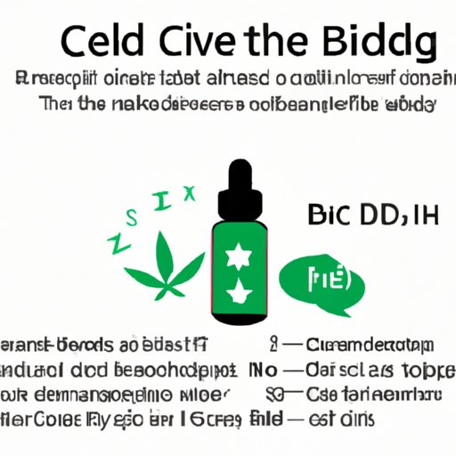 Benefits of Using CBD Oil to Aid Sleep and How Much to Use