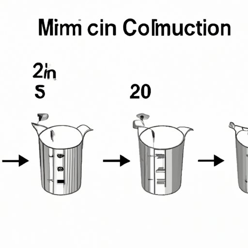 III. The Simple Calculation: 4 Ounces to Milliliters Conversion