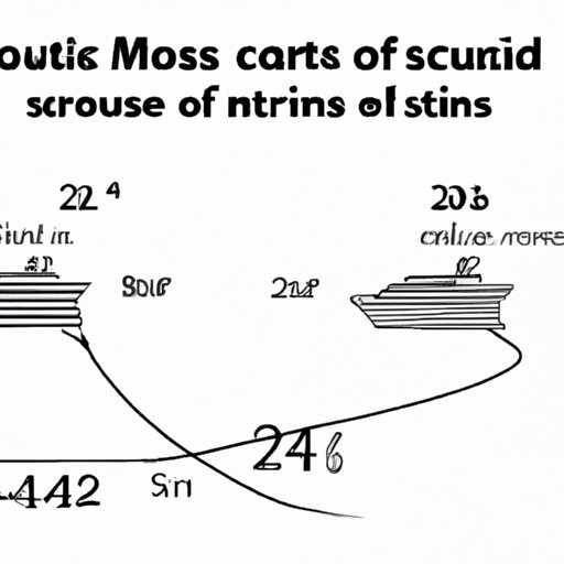 Cruising at Sea: Understanding the Implications of Knots and MPH